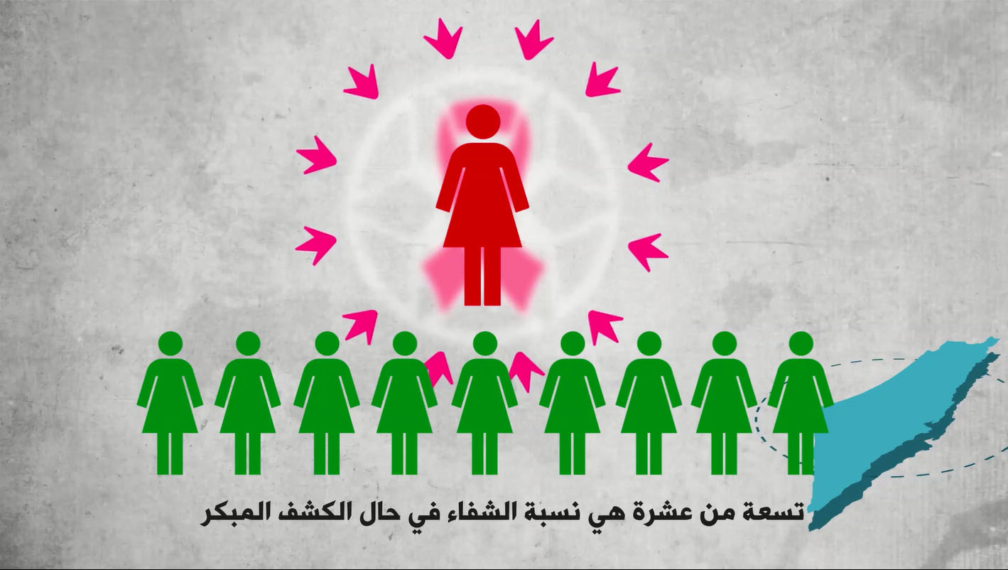 breast cancer